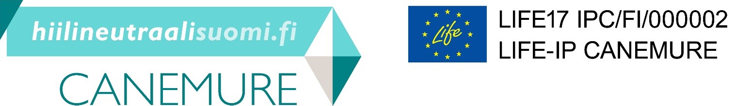 Canemure ja LIFE-IP -logot.
