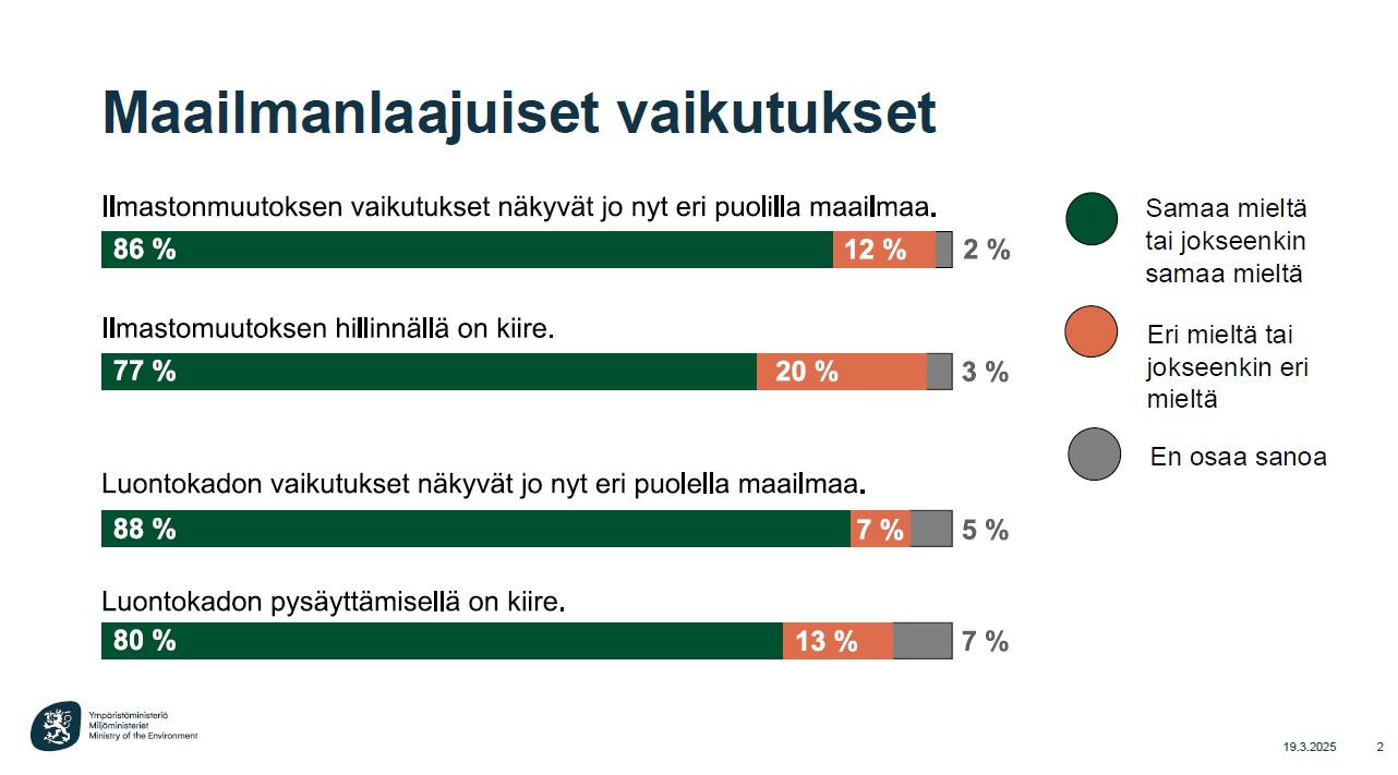 Tilastokuvaaja: ilmastonmuutoksen maailmanlaajuiset vaikutukset, ympäristöministeriö