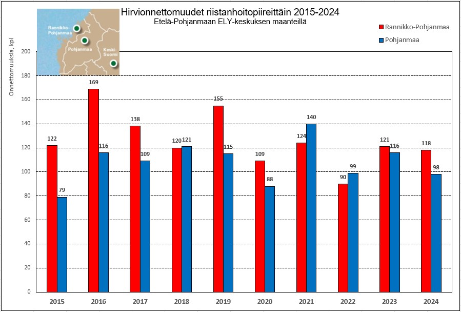 Hirvivahinko-onnettomuudet riistanhoitopiireittäin 